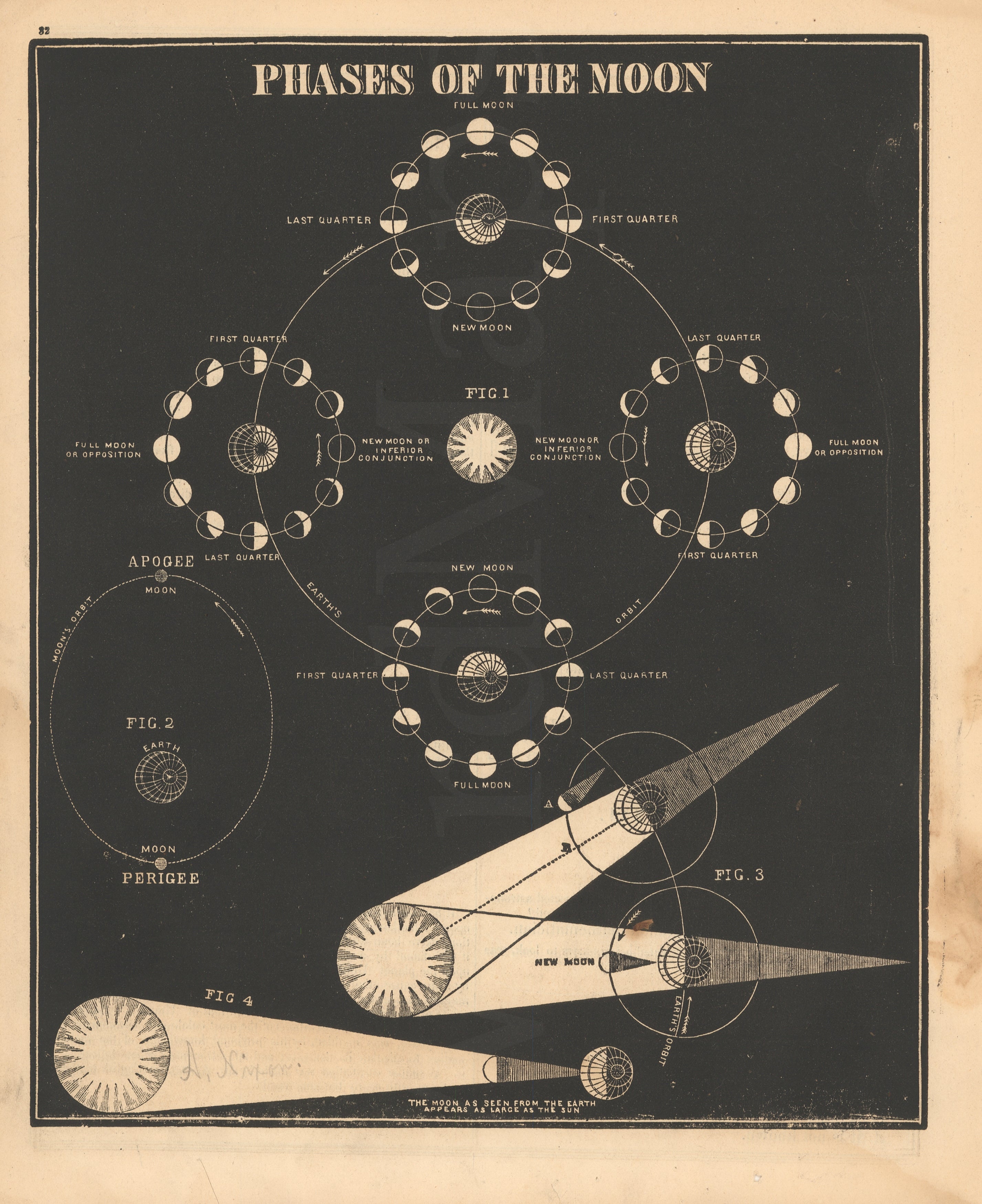 Antique Celestial, Moon, and Solar System Maps